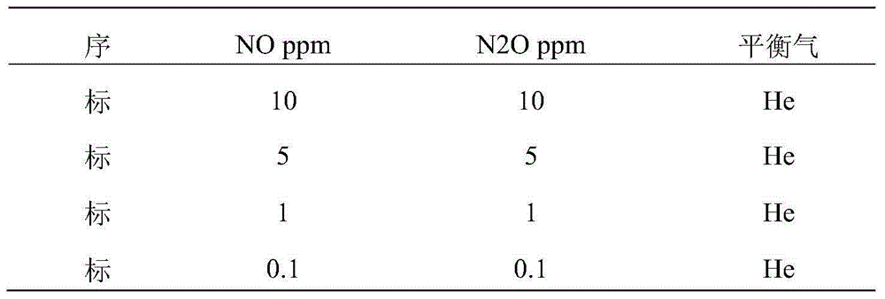 Method for testing oxynitride in environment