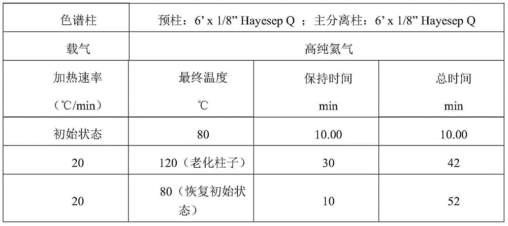 Method for testing oxynitride in environment