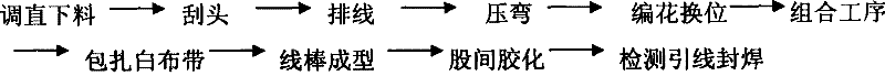 Method for flower-editing, transposition and molding of electric machine bar line stick end