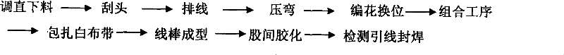 Method for flower-editing, transposition and molding of electric machine bar line stick end