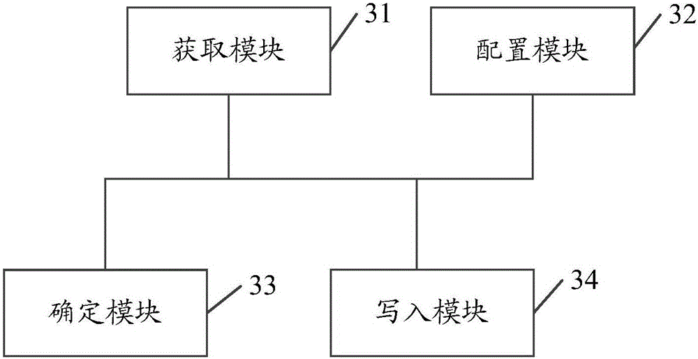 Network interface card binding method and device