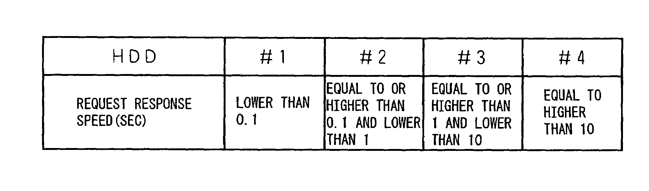 Power saving control system and power saving control method