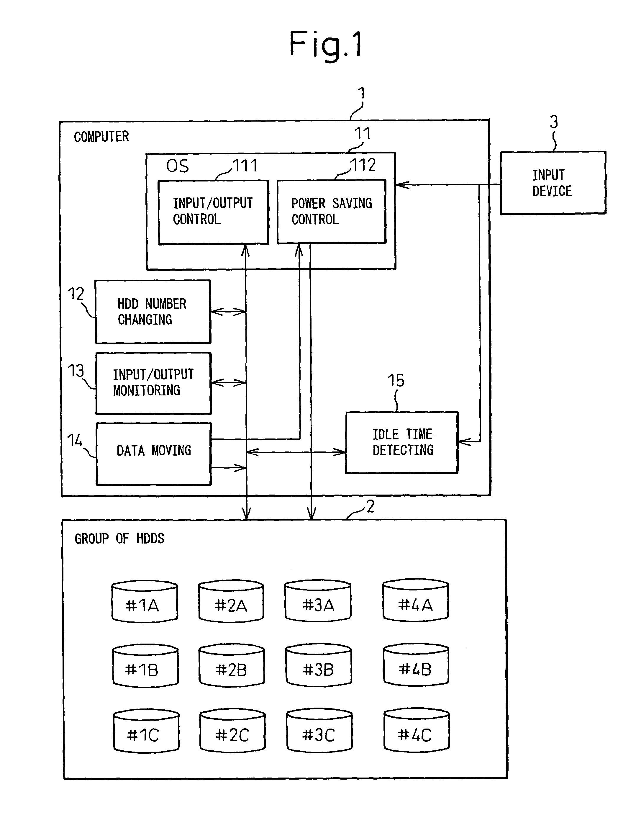 Power saving control system and power saving control method