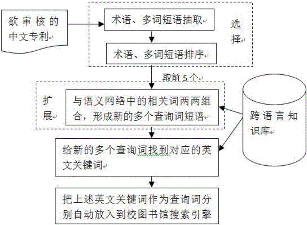 Semantics-based cross-language patent novelty predetermining analysis method