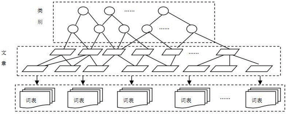 Semantics-based cross-language patent novelty predetermining analysis method