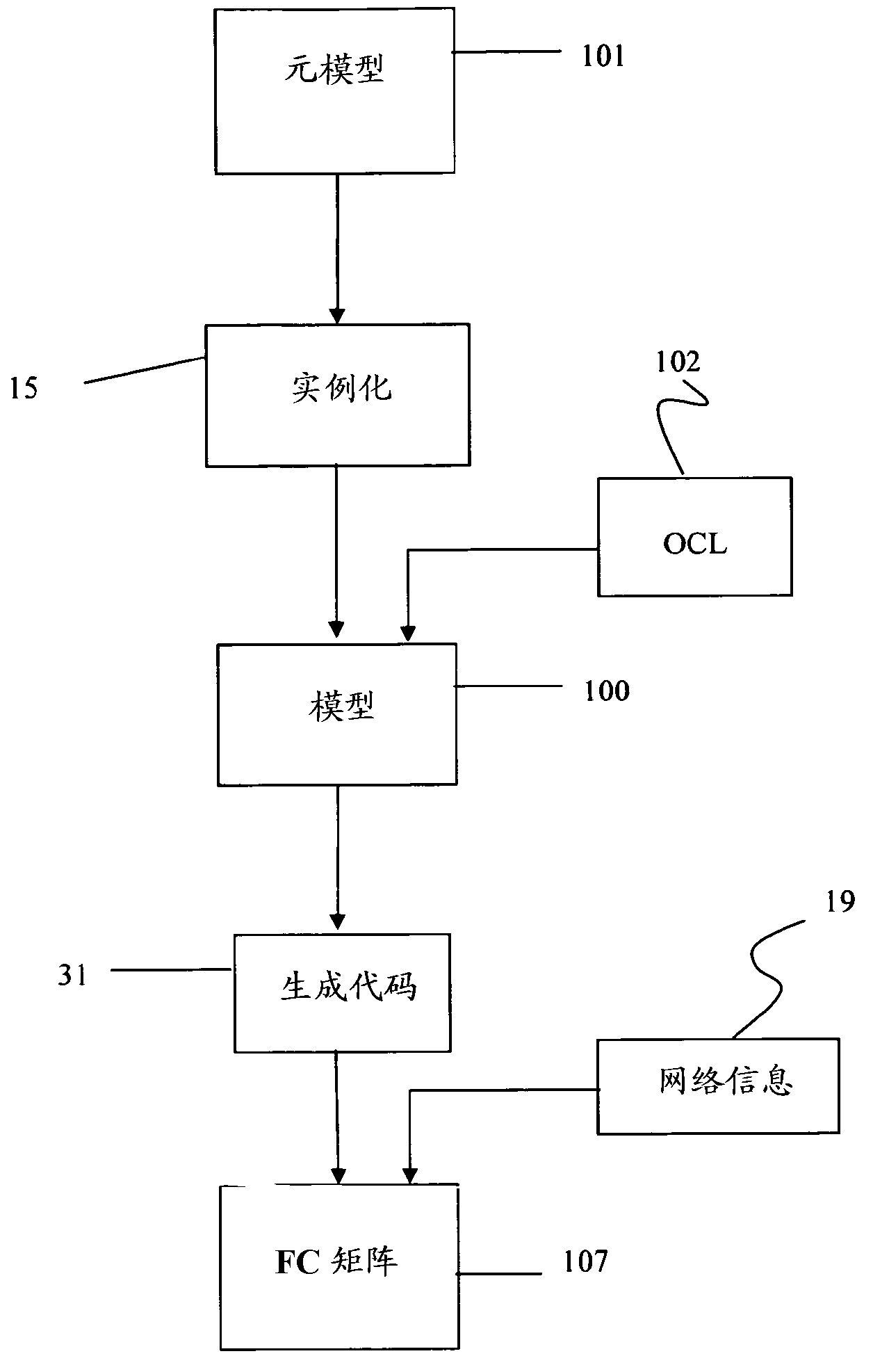 Verification of compatibility among telecommunication network features