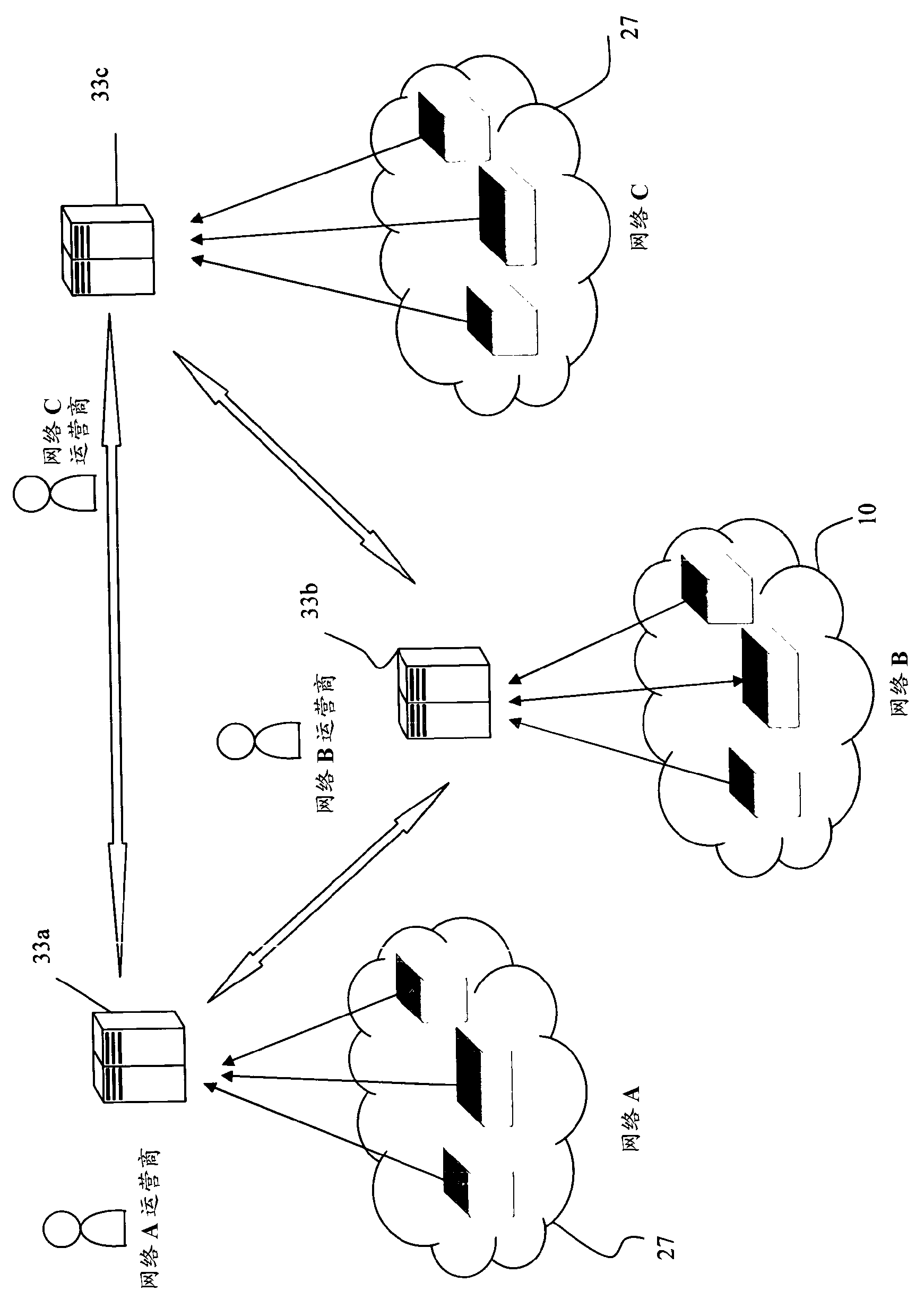 Verification of compatibility among telecommunication network features