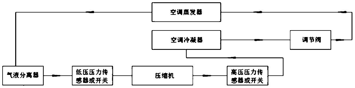 Compressor frequency calculation method and device of automobile air conditioning system