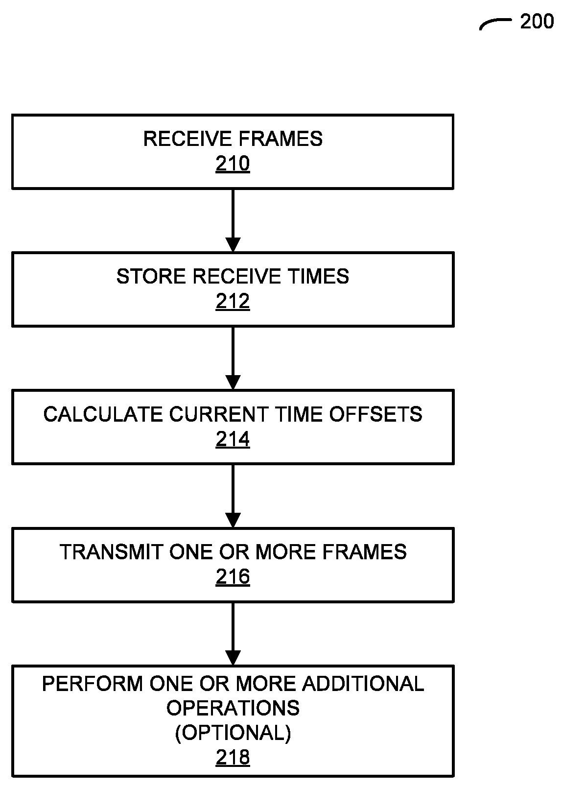 Coordination of Acoustic Sources Based on Location