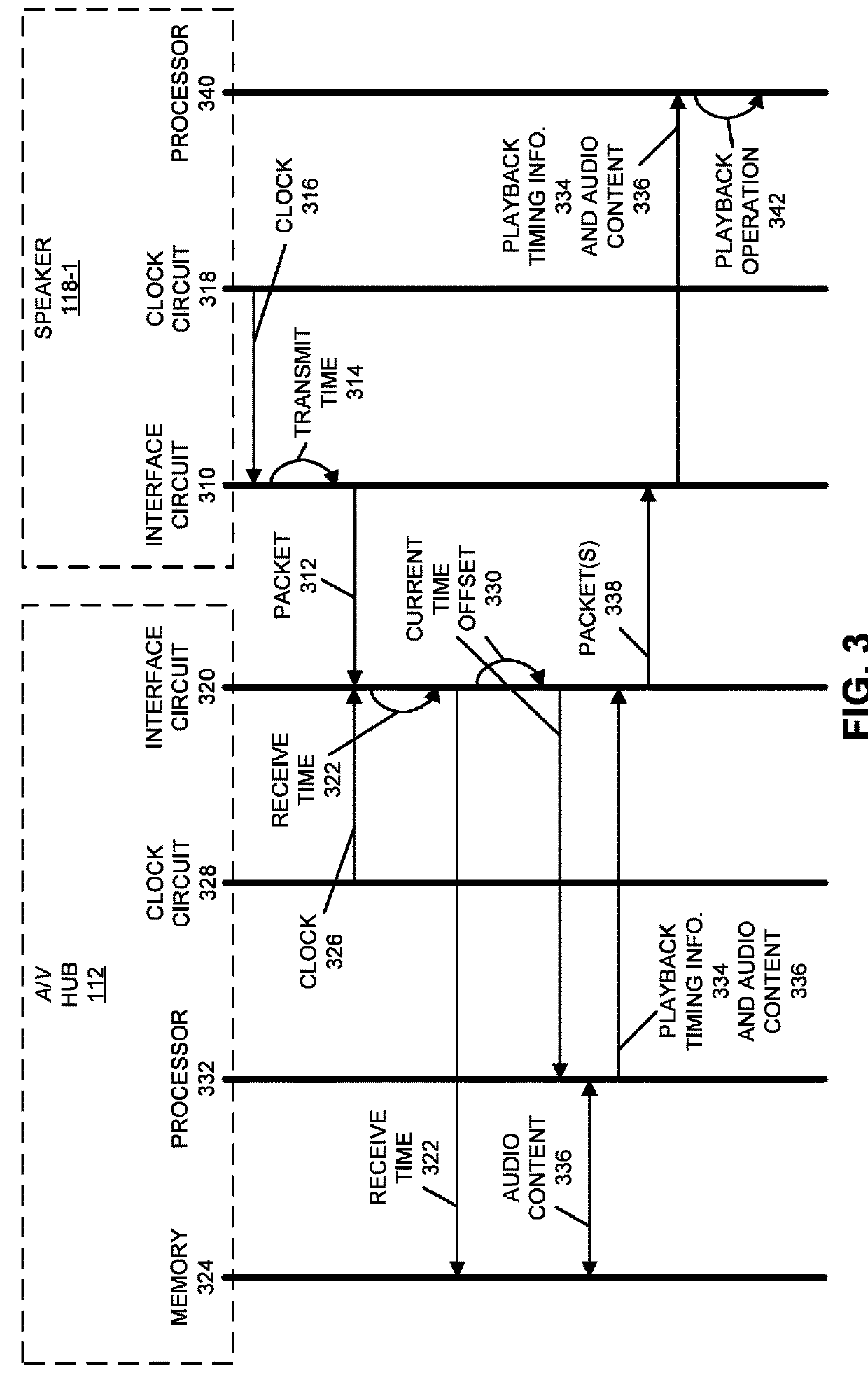 Coordination of Acoustic Sources Based on Location