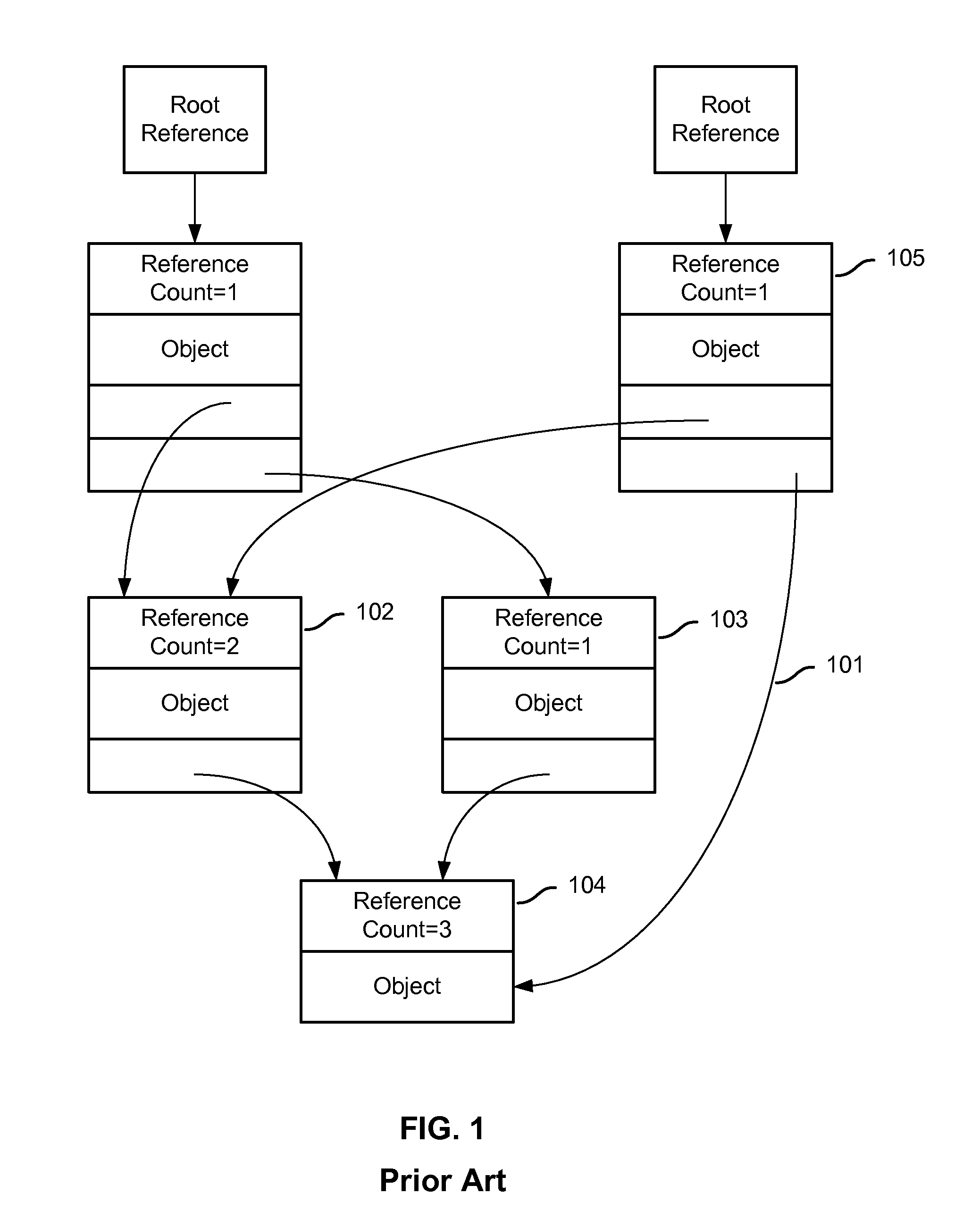 Deferred destruction for efficient resource reclamation