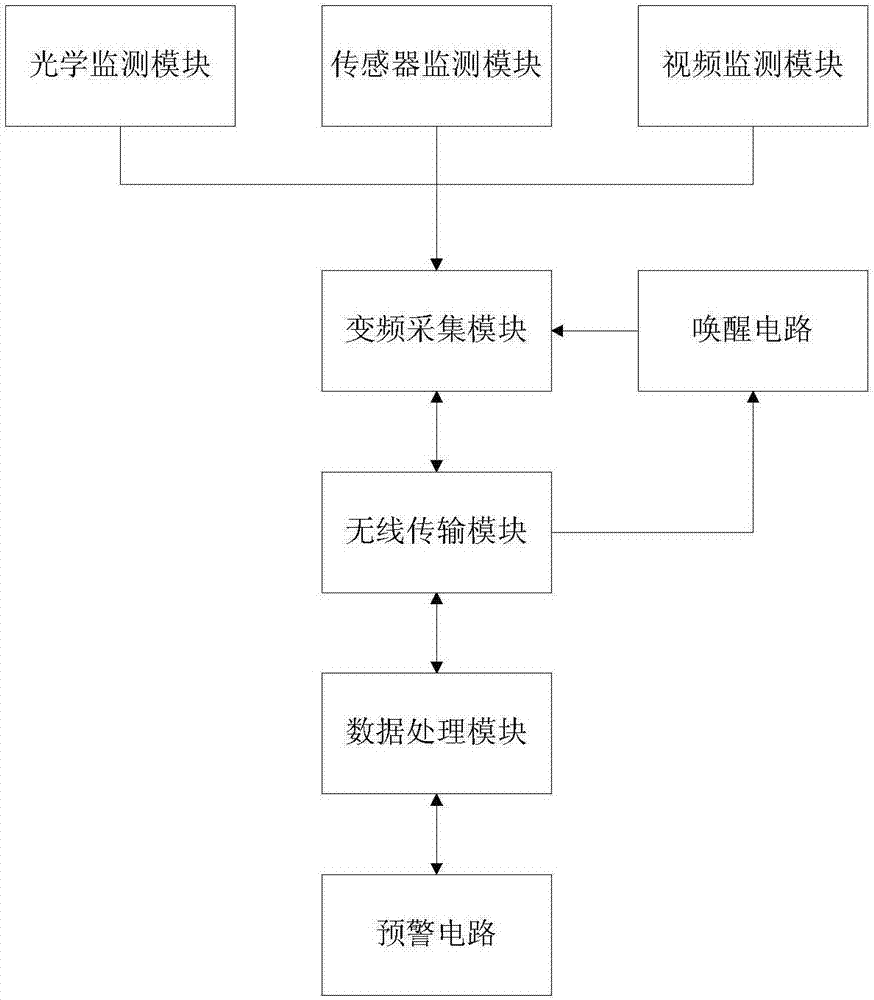 Building intelligent wireless monitoring system and method