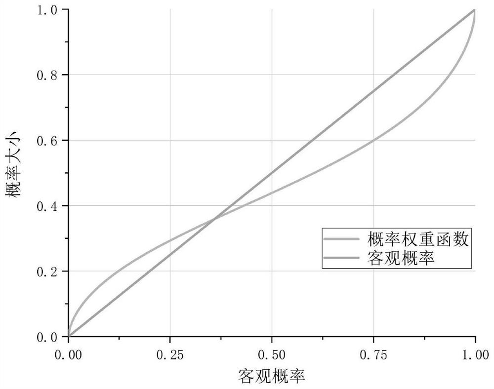 Method and system for improving long-term participation rate of perceived user based on determination effect