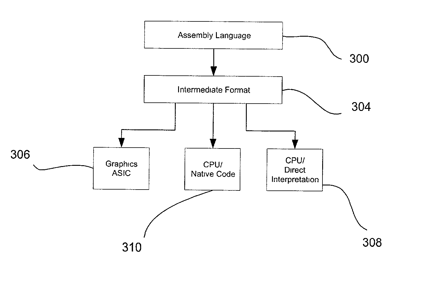 Software emulator for optimizing application-programmable vertex processing