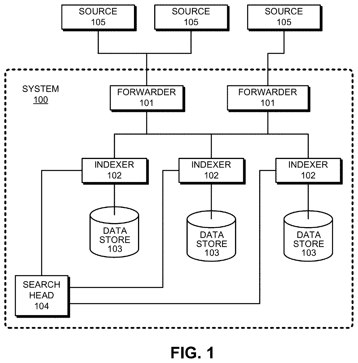 Inline visualizations of metrics related to captured network data