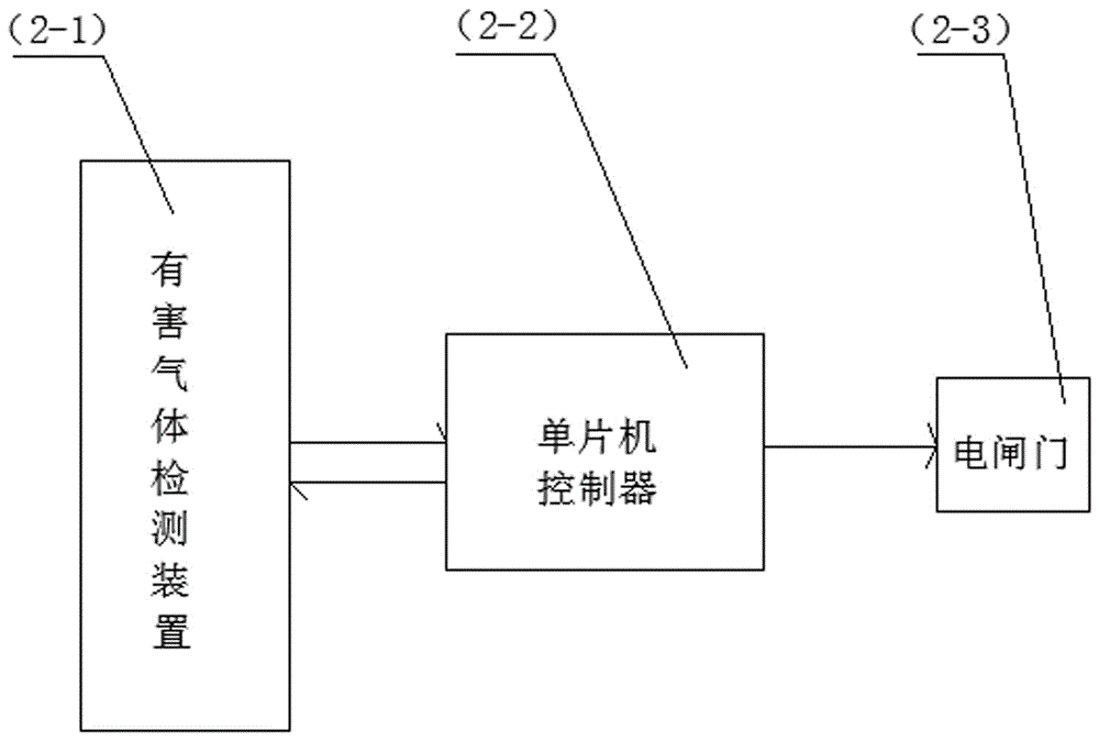 High-temperature-free smoke generator