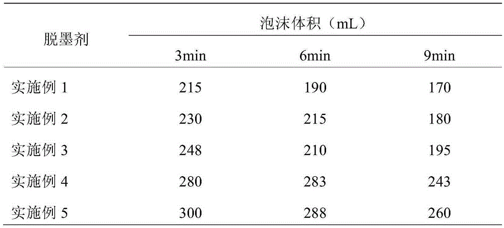 Biomass-base high-efficiency deinking agent, and preparation method and application thereof