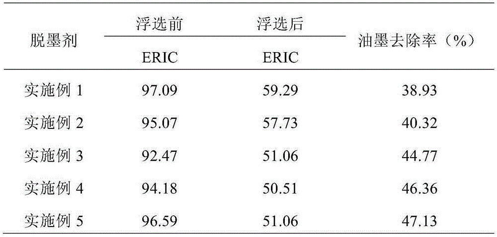 Biomass-base high-efficiency deinking agent, and preparation method and application thereof