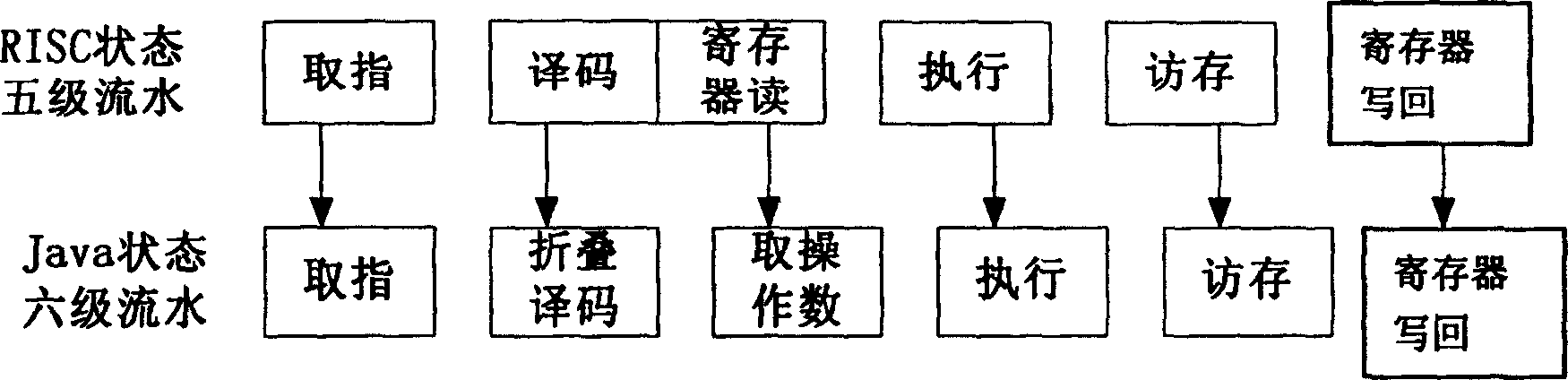 32-bit embedded microprocessor adopting double instruction set