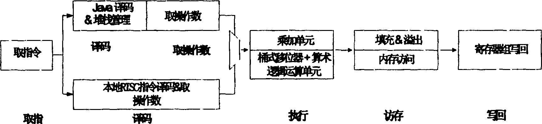 32-bit embedded microprocessor adopting double instruction set