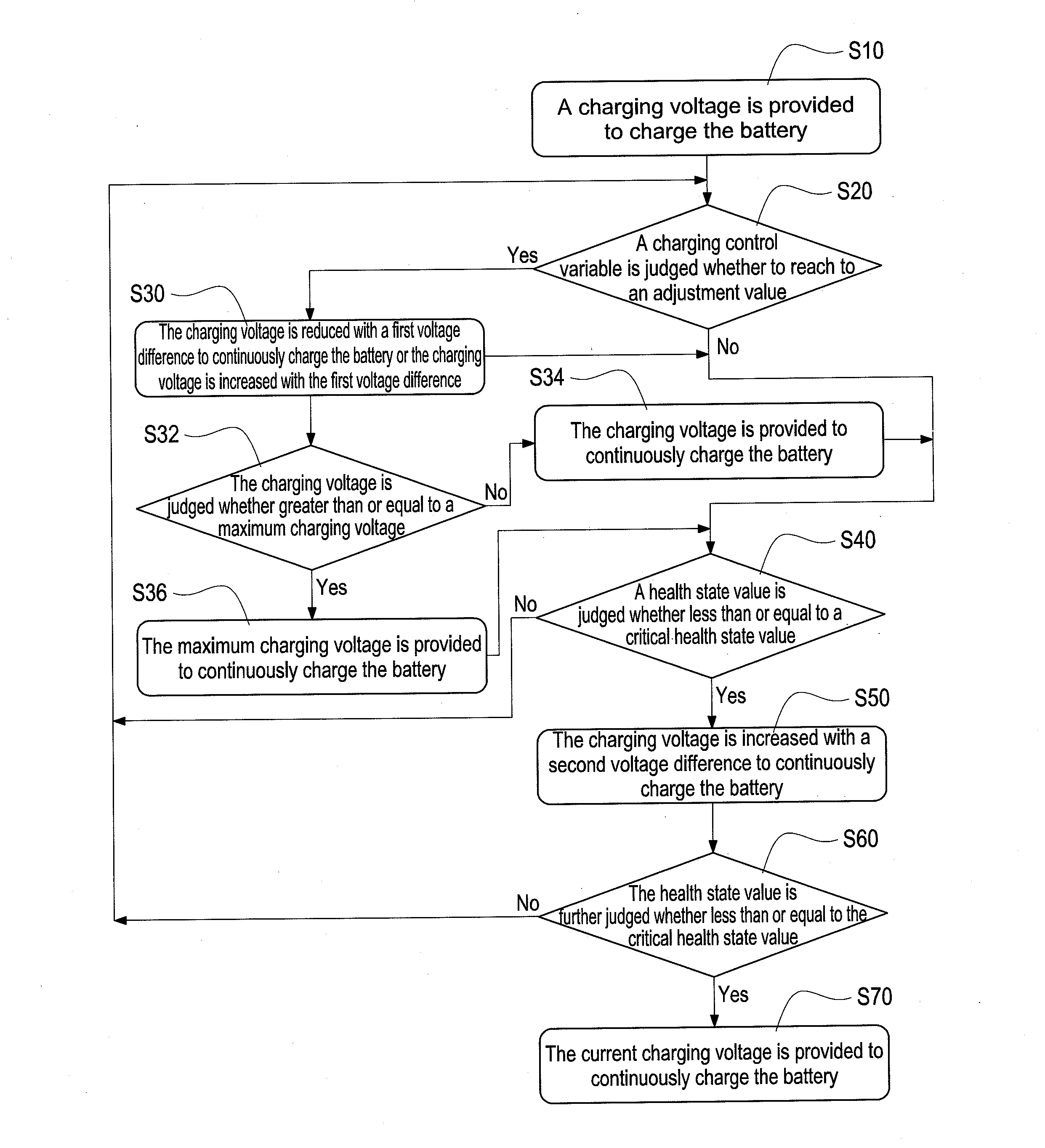 Method of charging battery