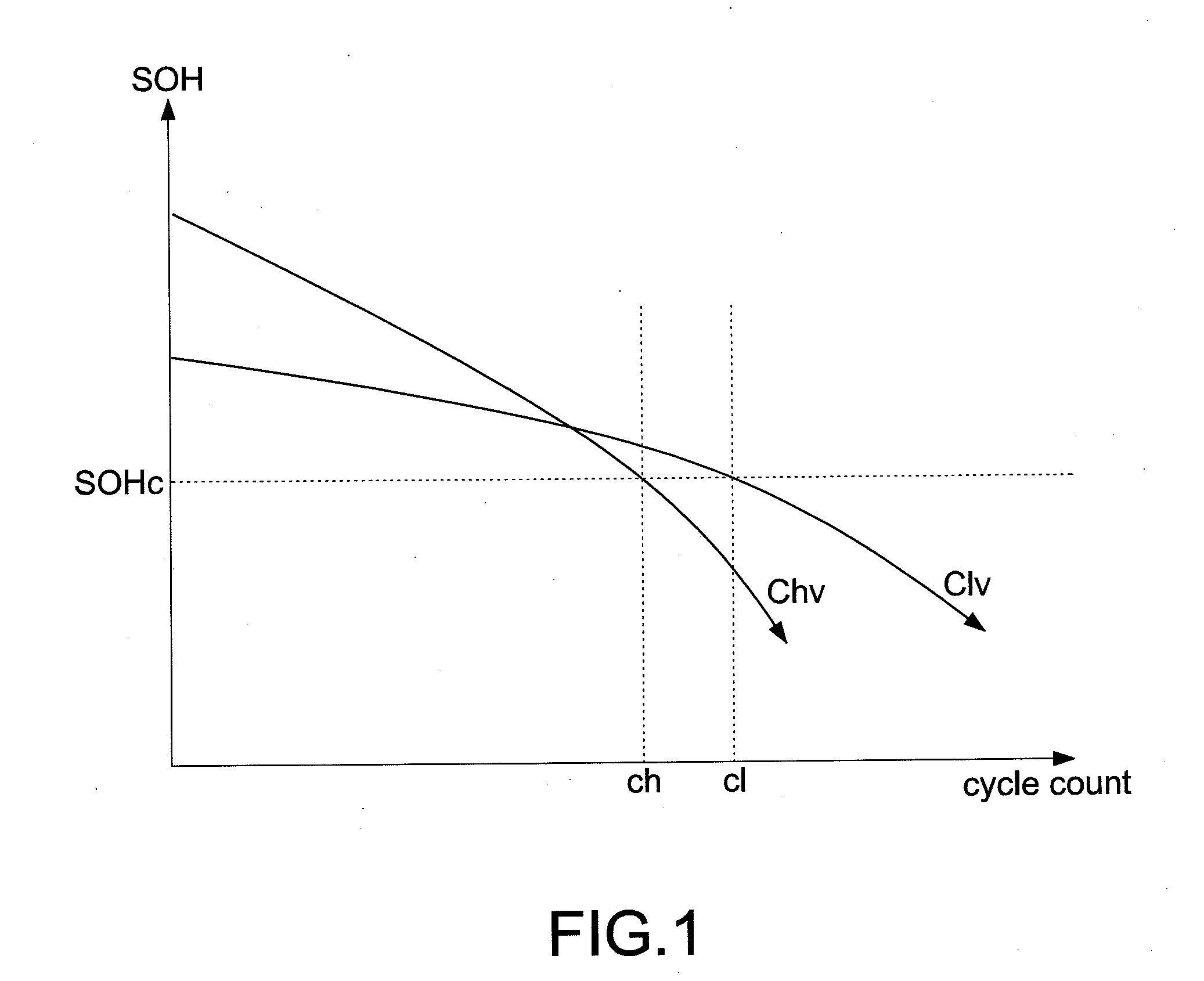 Method of charging battery