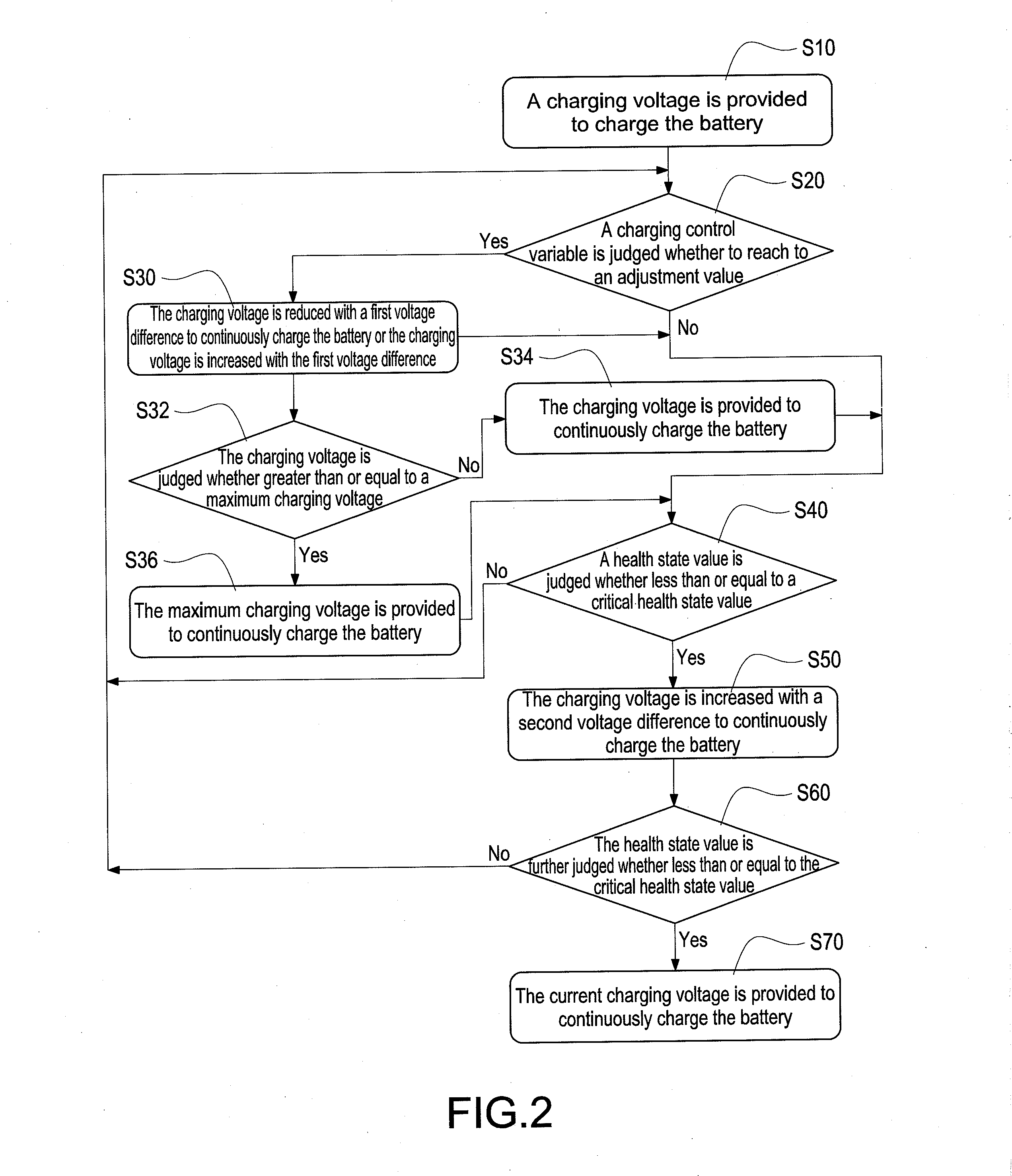 Method of charging battery