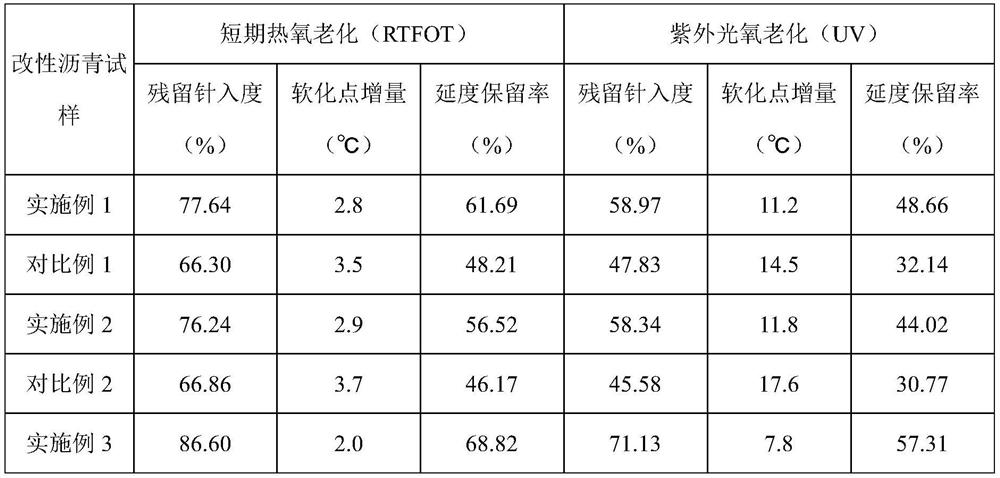 Organic enhanced alkali lignin/SBS (styrene-butadiene-styrene) composite modifier as well as preparation method and application thereof