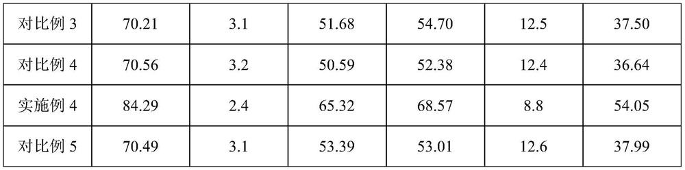 Organic enhanced alkali lignin/SBS (styrene-butadiene-styrene) composite modifier as well as preparation method and application thereof