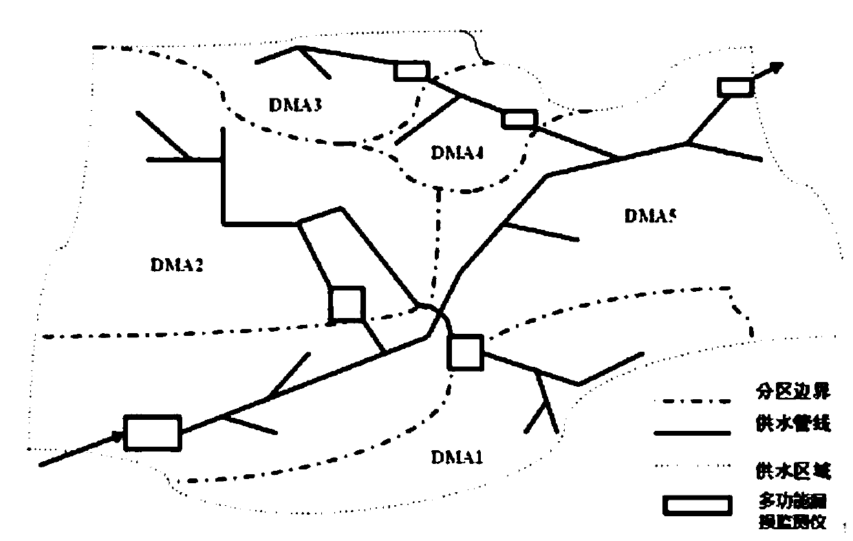 Water supply pipeline leakage loss monitoring and leakage positioning method and system