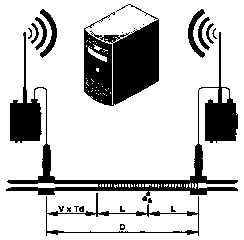 Water supply pipeline leakage loss monitoring and leakage positioning method and system