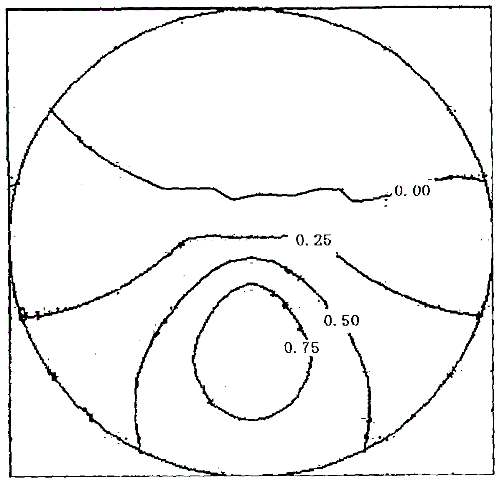 Progressive multi-focus lens