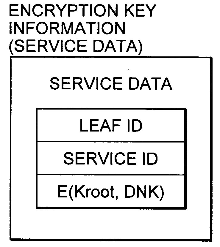 Information recording medium, information processing device, information processing method, and computer program