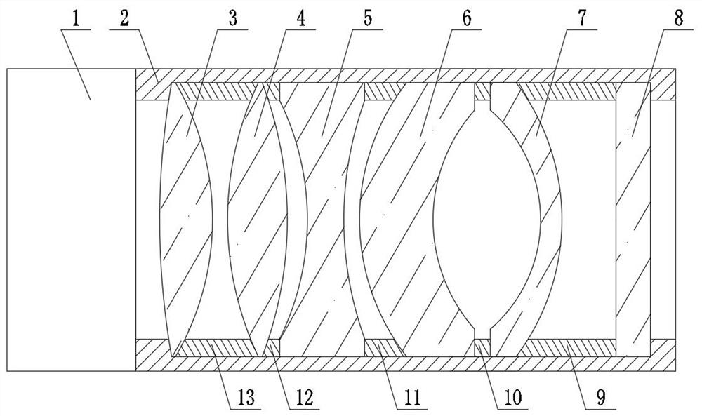 Dynamic star simulator projection optical system with athermalization function