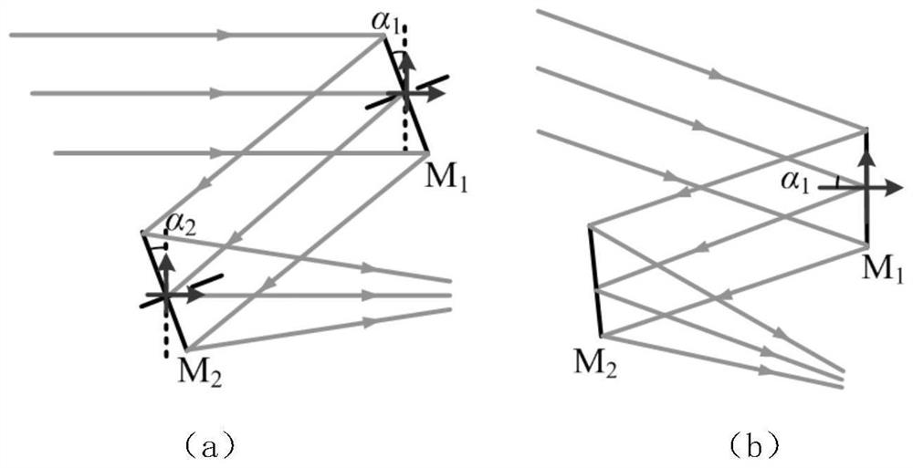 Integrated modeling method for initial structure of multi-reflector off-axis optical system