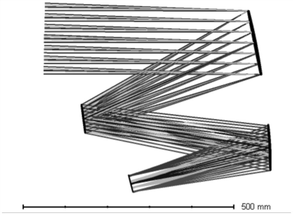 Integrated modeling method for initial structure of multi-reflector off-axis optical system