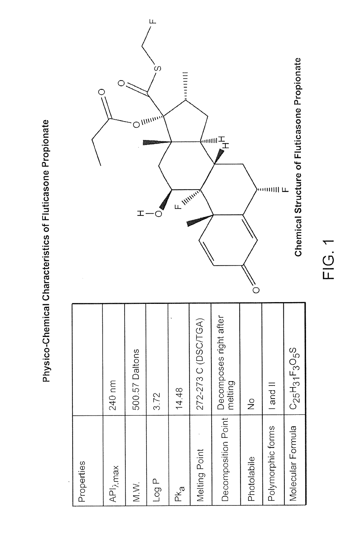 Preparations of hydrophobic therapeutic agents, methods of manufacture and use thereof