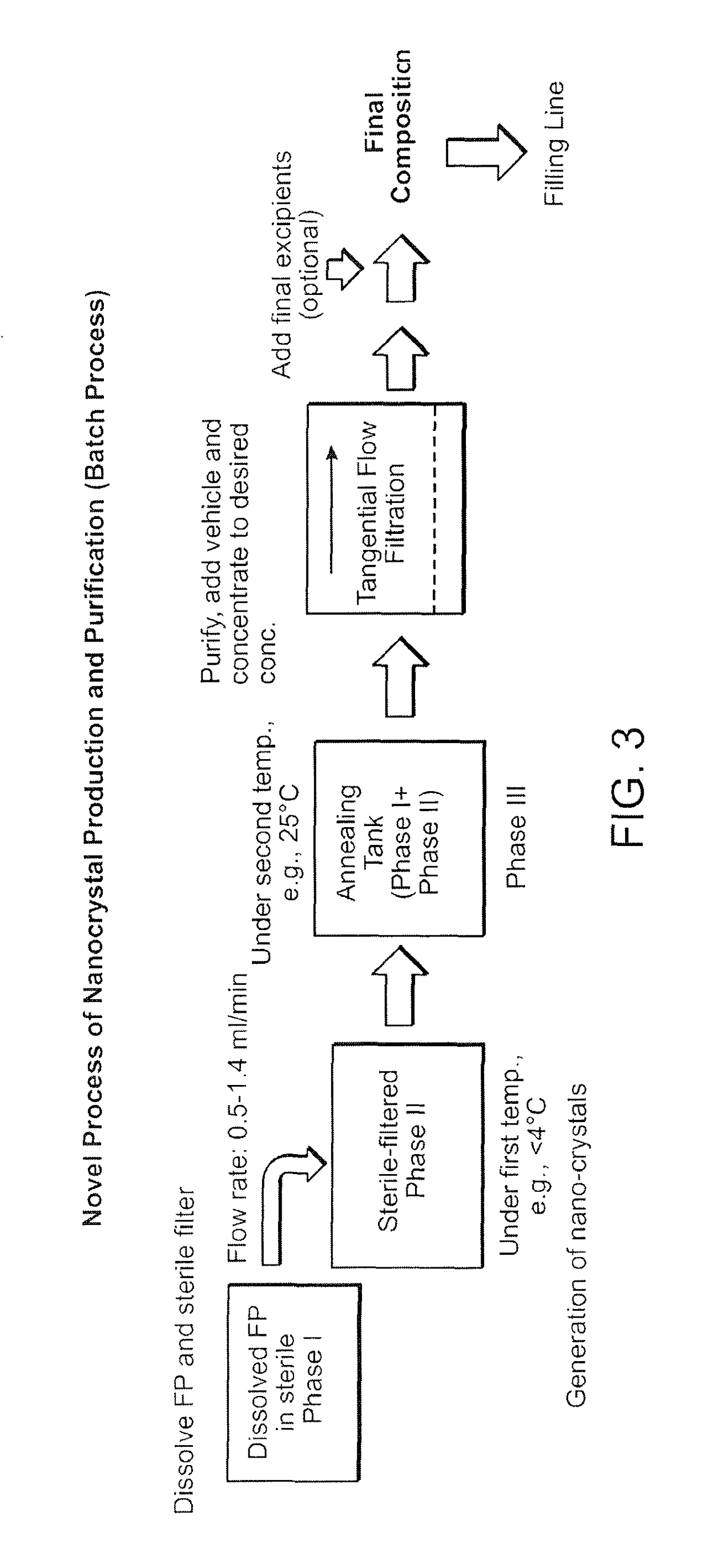 Preparations of hydrophobic therapeutic agents, methods of manufacture and use thereof