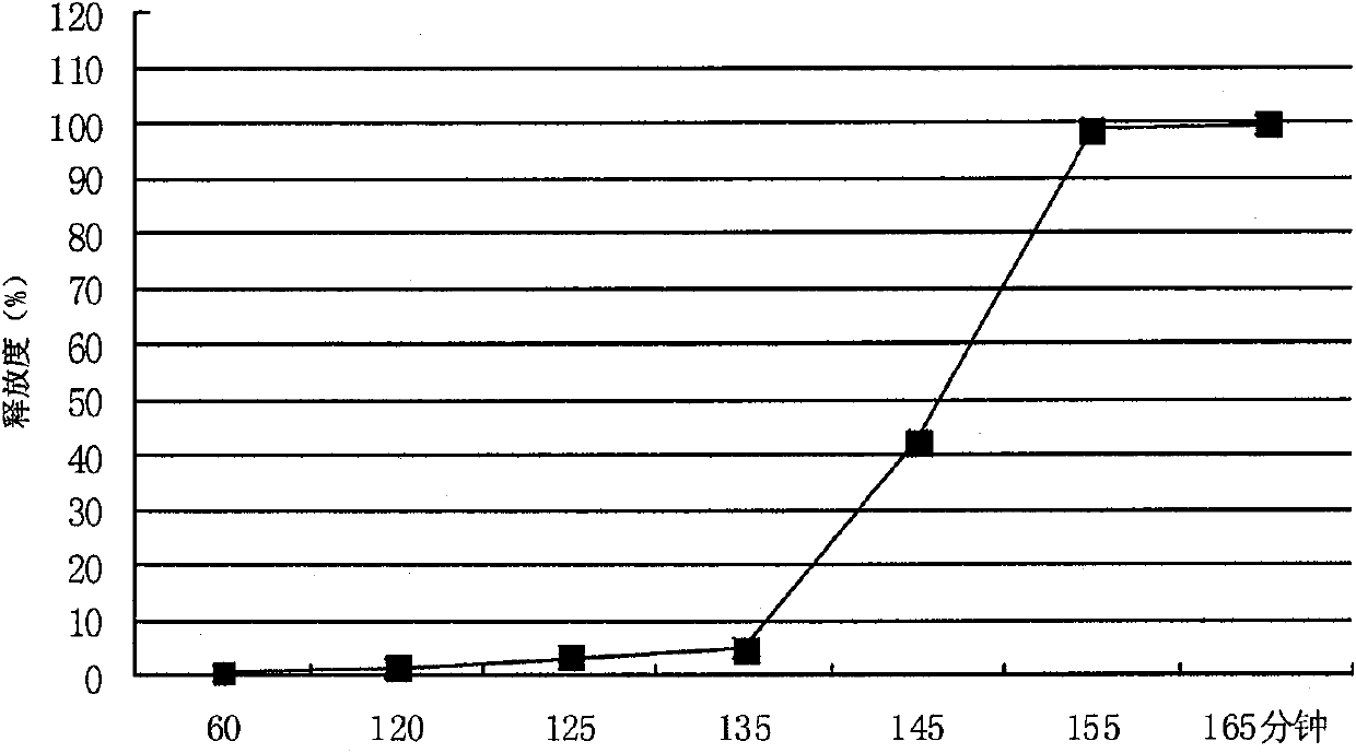 Metformin hydrochloride enteric-coated sustained release tablet and preparation method thereof