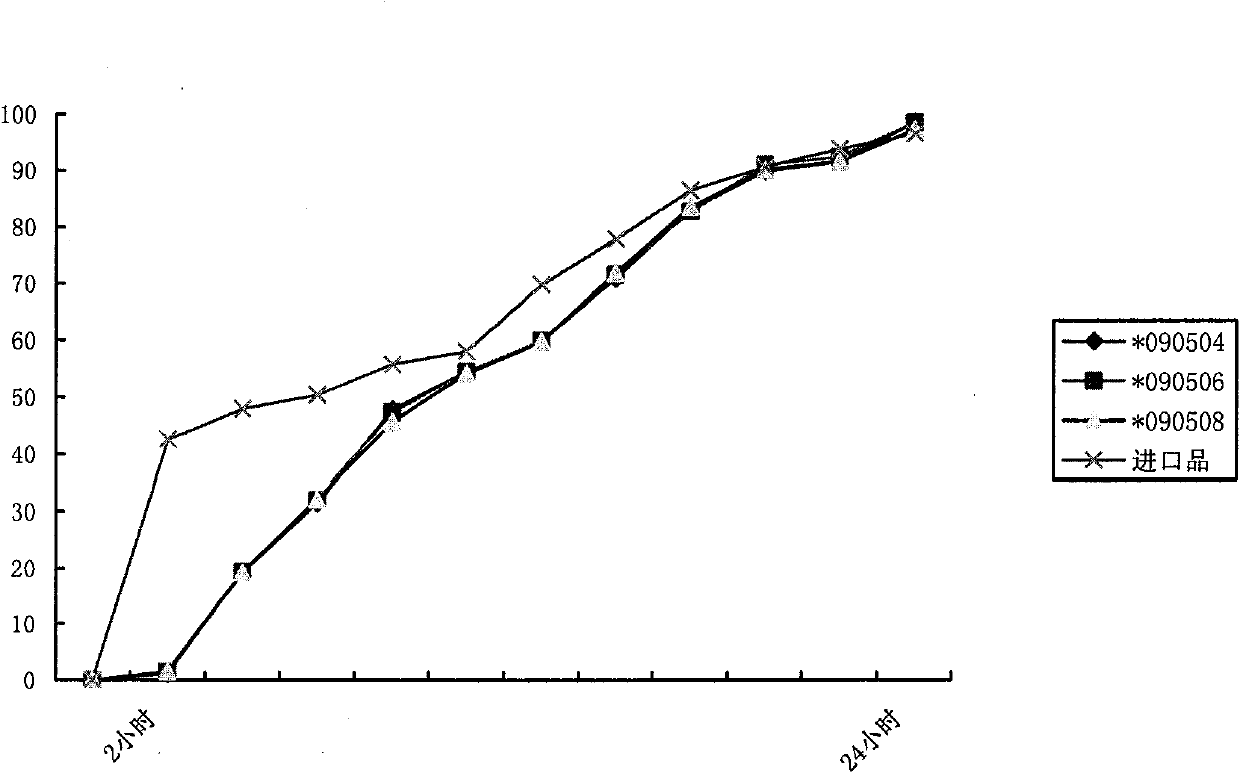 Metformin hydrochloride enteric-coated sustained release tablet and preparation method thereof