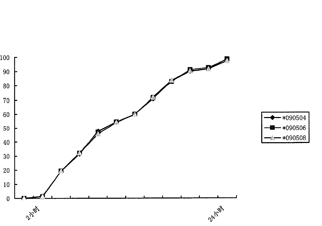 Metformin hydrochloride enteric-coated sustained release tablet and preparation method thereof