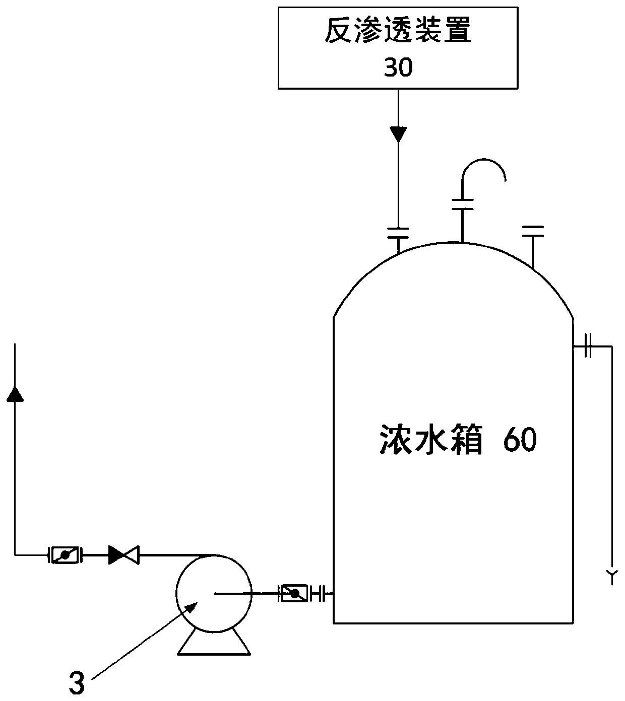 Reverse osmosis concentrated water recycling method and system