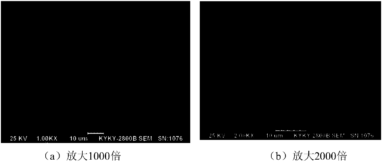 Method for preparing melilite phase-containing porous material by using magnesium residue, fly ash and carbide slag