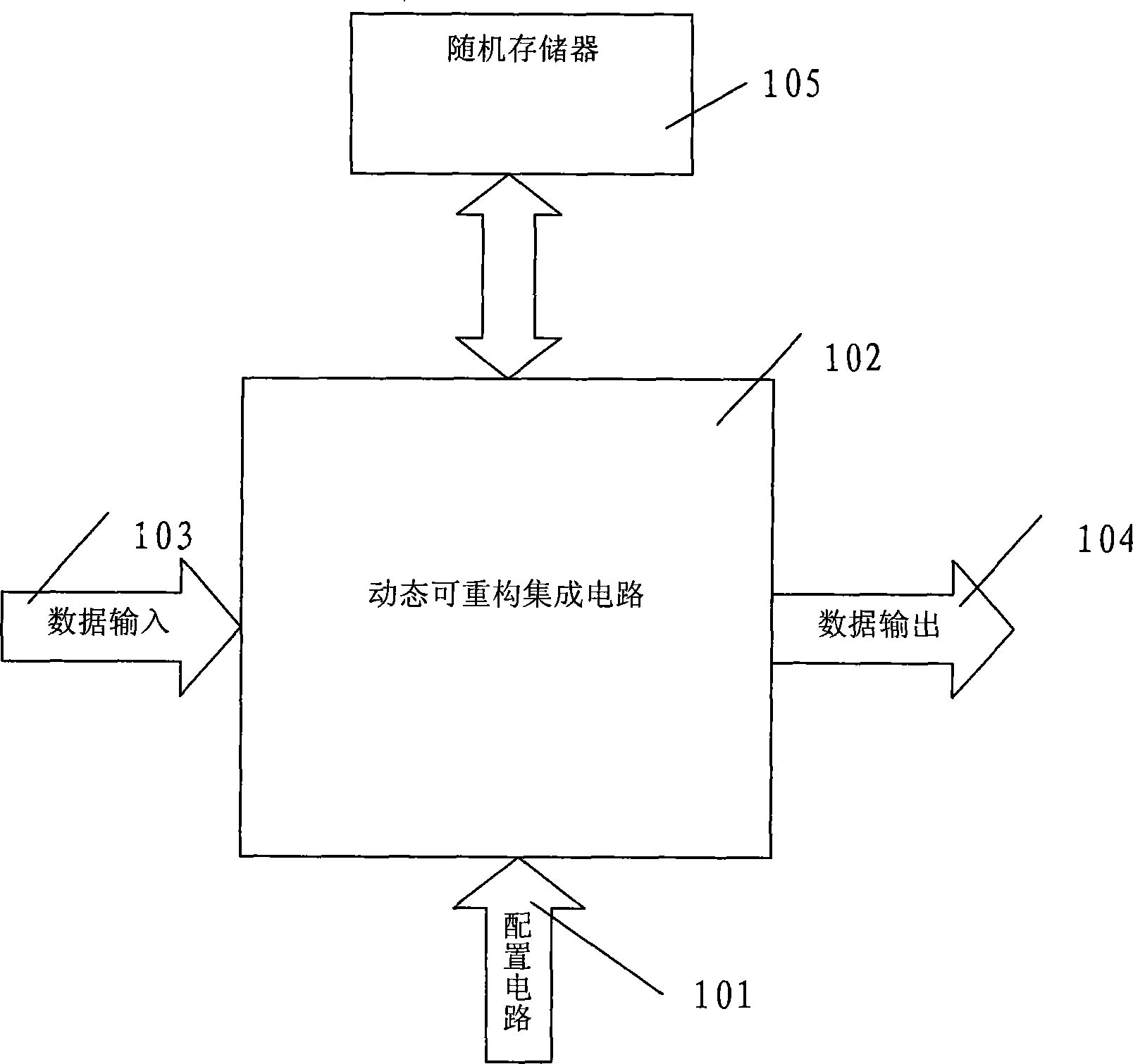 Dynamic reconfigurable instruction computer processor and implementing method