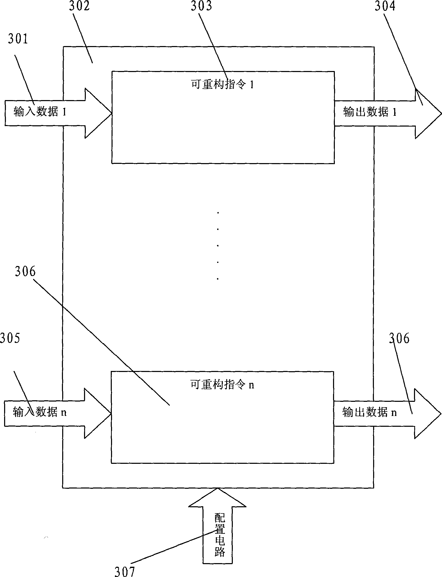 Dynamic reconfigurable instruction computer processor and implementing method