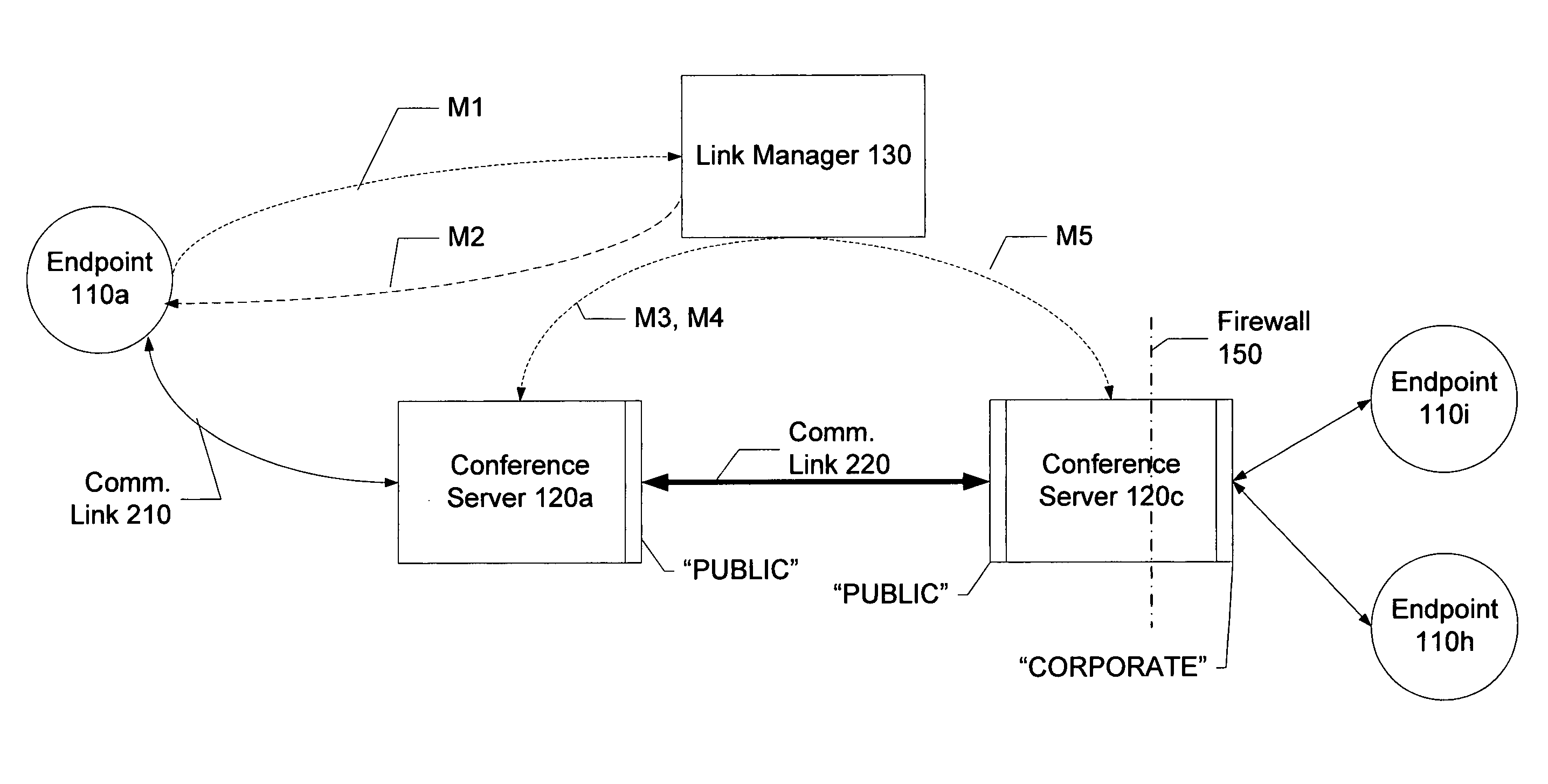 Distributed multipoint conferencing with automatic endpoint address detection and dynamic endpoint-server allocation