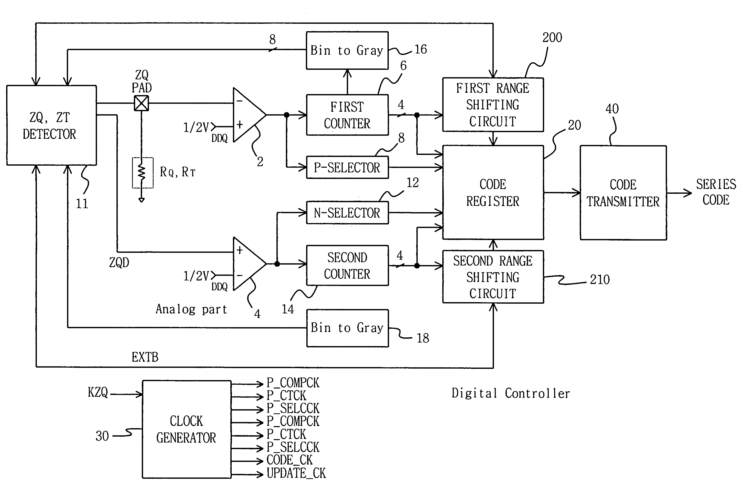 Programmable impedance control circuit in semiconductor device and impedance range shifting method thereof