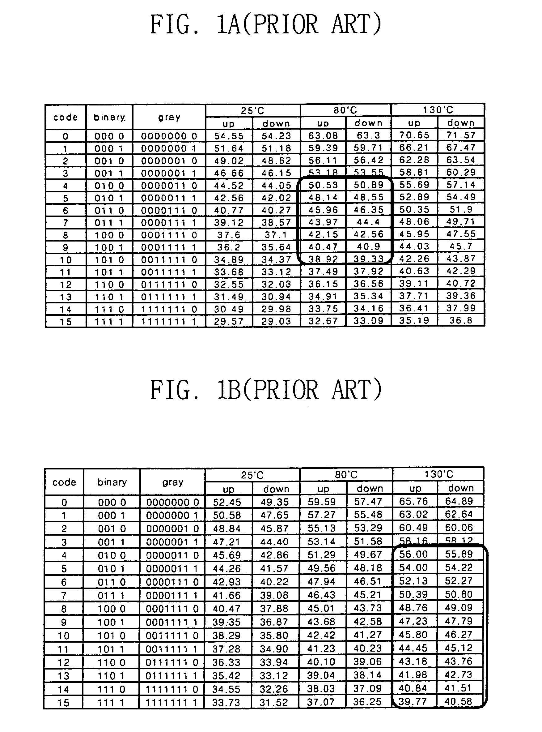 Programmable impedance control circuit in semiconductor device and impedance range shifting method thereof