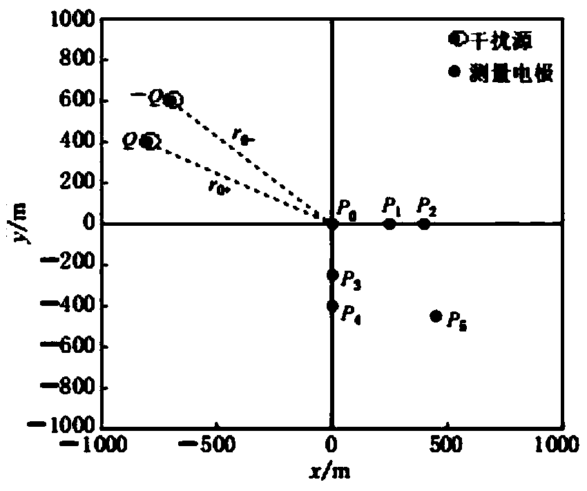 Method and system for positioning dipole interference source in earthquake geoelectric observation