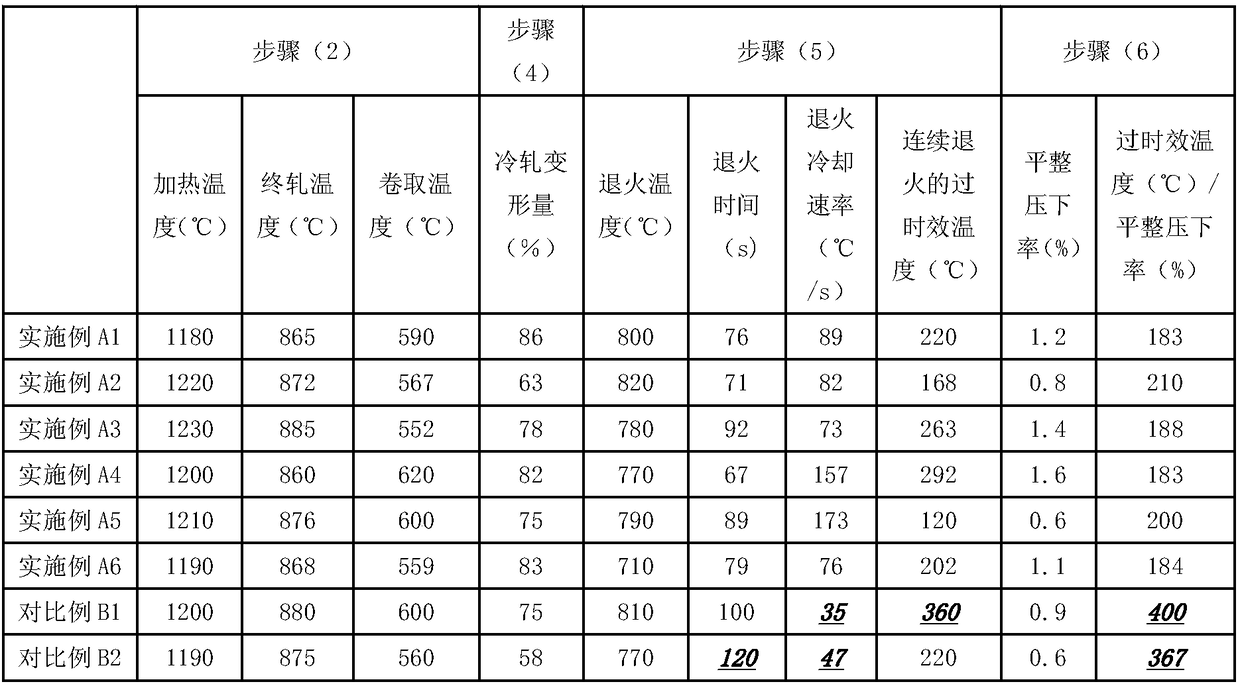 A bake-hardening high-strength steel and its manufacturing method